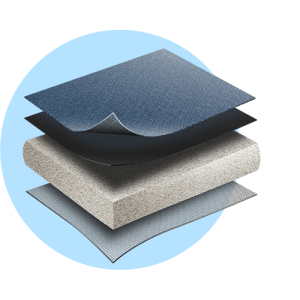 Layers of safety: waterproof padded fabric and EVA Foam